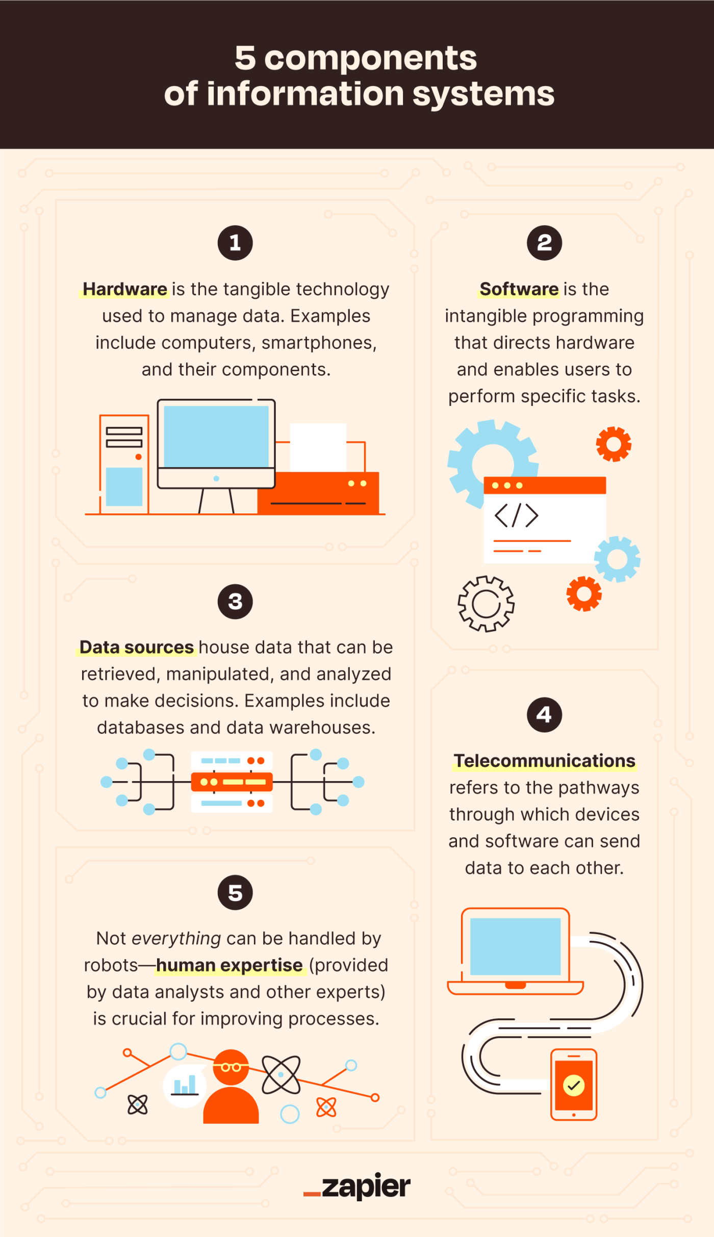 What Is Information Systems? Definition, Uses, And Examples – One ...