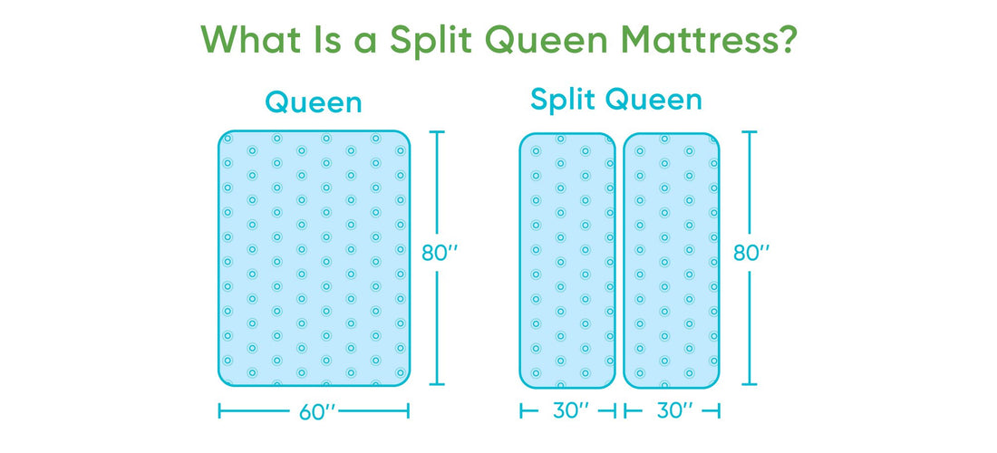 What Is a Split Queen Mattress? One Perfect Room