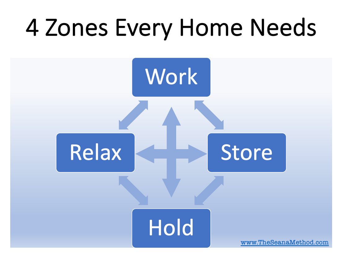 Reclaim Your Space Using Zones